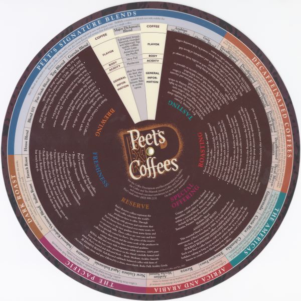 A brown wheel illustrating different color-coded regions where coffee grows in and their characteristics.