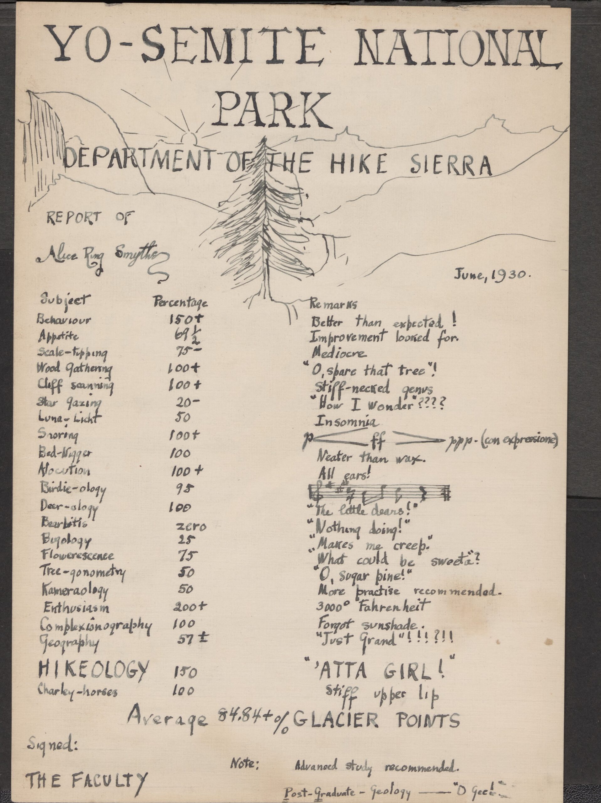 A scan of a report-card certificate made by Alice.